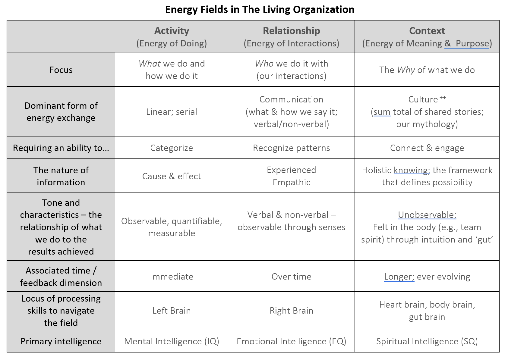 energy_fields_inthe_living_org.PNG
