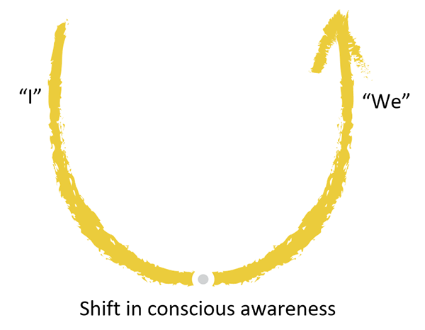 Sadhana-Shift_in_conscious_awarenessx600.png