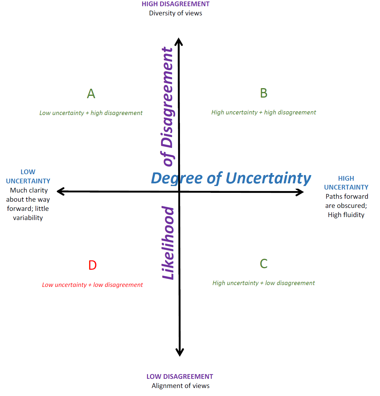 uncertainty_disagreeement_Image.png